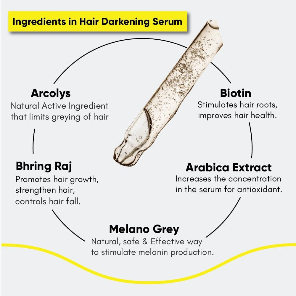 Anti Gray Hair Darkening Serum | Reverses & Limits Hair & Beard Graying with Arc